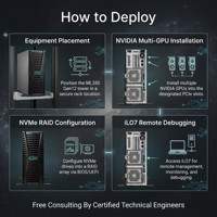 Serveur Tour d'Entreprise HPE ProLiant ML350 Gen12 en Gros d'Usine, Double Socket Intel Xeon, 64 Go DDR5, pour la Virtualisation