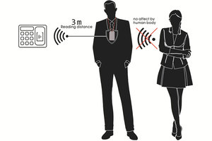 Venta caliente Gestión de personal RFID UHF largo rango de lectura Anti-cuerpo ABS etiqueta - Product Image 6