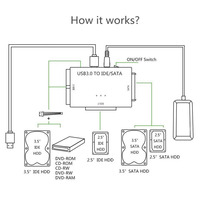 Convertidor USB 3.0 a IDE y SATA, Kit Adaptador de Disco Duro Externo, Cable de 2.5"/3.5"