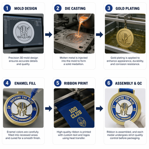Medalla <span class=keywords><strong>de</strong></span> Hockey sobre Hielo Personalizada, Chapada en Oro, Esmalte Suave, Redonda, <span class=keywords><strong>Aleación</strong></span> <span class=keywords><strong>de</strong></span> Zinc, Premio <span class=keywords><strong>de</strong></span> Campeonato, Recuerdo <span class=keywords><strong>de</strong></span> Torneo, Oro, Plata, Cobre, OEM - Product Image 3
