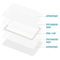 Carte vierge à double puce NFC RFID 13.56Mhz & 125kHz 1K UID CUID et T5577 Copieur de sauvegarde clone inscriptible et lisible