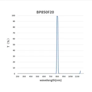 Infrared BP650nmBP850BP940nm Optical Filters Single Bandpass Filters
