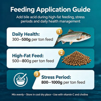 Additif alimentaire à 30% d'acides biliaires pour protéger le foie, améliorer le FCR et prévenir l'hyperlipidémie chez la truite arc-en-ciel, le saumon et les poissons d'eau froide en aquaculture
