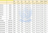 Película Metálica de Alta Calidad para Actualización Instantánea del Teléfono 17pm, con Cobertura de Flash y Marco Trasero, Compatible con la Serie de Teléfonos 12-17