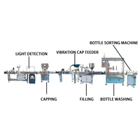 Ligne de production Orshang entièrement automatique, contrôlée par PLC, pour le lavage, le remplissage et le capsulage de bouteilles verticales, avec détection de lumière