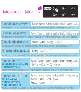 Celana drainase limfatik kompresi udara Pressotherapy, celana pemijat kompresi kaki 6 ruang, celana drainase limfatik untuk meningkatkan sirkulasi - Product Image 5