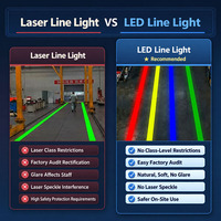 Projecteur linéaire LED rouge 200W, largeur de ligne réglable, sans restriction de classe laser, identification de sécurité pour atelier de fabrication