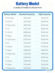 <span class=keywords><strong>Batterie</strong></span> de téléphone d'origine de haute qualité pour <span class=keywords><strong>iPhone</strong></span> 12 12mini 13 13pro 14 15 Pro Max <span class=keywords><strong>Batterie</strong></span> de diagnostic pour la vente en gros ou la réparation - Product Image 2