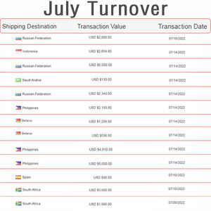 Pompa Penggali Jalan Universal <span class=keywords><strong>GM08</strong></span> Motor Berpergian, dengan Gearbox <span class=keywords><strong>GM08</strong></span> <span class=keywords><strong>Drive</strong></span> Akhir - Product Image 3