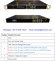 Multiplexeur numérique DVB, système URL IP ASI, Multiplexeur 4*ASI 4*MPTS Mux