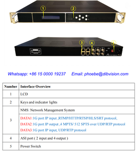 Multiplexor Digital DVB, Multiplexor <span class=keywords><strong>URL</strong></span> IP ASI, 4*ASI 4*MPTS Mux - Product Image 2