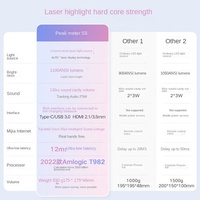 Projecteur laser Fengmi.S5 Cinéma maison 1080P 1100ANSI Lumens Android OS (ALPD Cinema Laser Tianlong Sound)