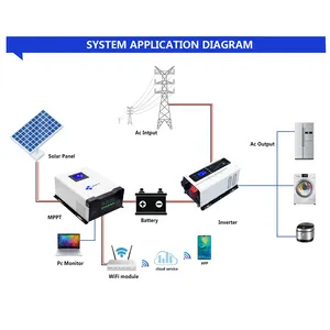 Pengontrol Pengisi Daya Surya Off Grid 40A 24vdc 12vdc untuk Pengisi Daya MPPT Inverter Surya