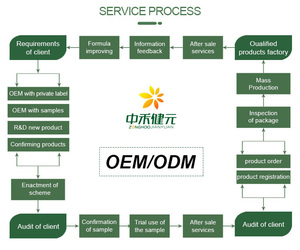 Aceite de semilla de arce Shandong de alta calidad 99% ácido neurico 6,5 aceite de semilla de <span class=keywords><strong>Acer</strong></span> Truncatum - Product Image 6