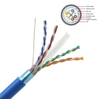 Cable de Red UTP CAT6A/CAT6 Azul Personalizado de Fábrica, 3M, CCA, para Comunicación en Exteriores