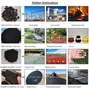 Broyeurs de pneus de voiture entiers, machine de recyclage automatique de pneus usagés personnalisable avec roulement et moteur, capacité de 1 à 10 tonnes/heure - Product Image 6