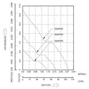 INNOOTEC 40x40x28mm 12v ventilateur de refroidissement axial cc sans brosse roulement à billes à faible bruit pour armoire de commutation de réseau de Ventilation de support de serveur - Product Image 2