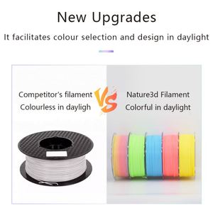 Filamento Pla de 175Mm 1Kg de la mejor calidad del fabricante de China, filamento Pla para impresora 3D, filamento Pla fluorescente 3D - Product Image 6