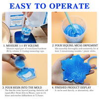 Résine époxy de haute qualité résistante aux UV, 2 gallons