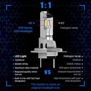 Approvisionnement d'usine H1 H3 H4 LED Phare Ampoule 100W Canbus 10000LM H7 H18 H10 H11 9005 9006 12V faros delantero luces LED Auto Parts - Product Image 3