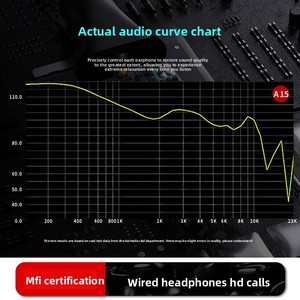 <span class=keywords><strong>Écouteurs</strong></span> intra-auriculaires filaires certifiés MFI, haute qualité sonore, réduction du bruit, cordon de 1,2 m pour Phone 14 Promax - Product Image 4