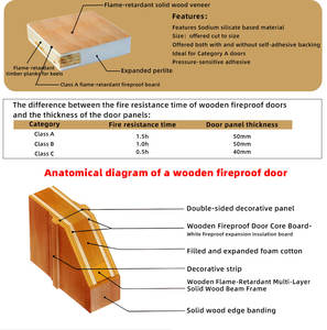 Panneau d'expansion ignifuge en silicate de sodium hautement <span class=keywords><strong>intumescent</strong></span> et durable, personnalisé - Product Image 4