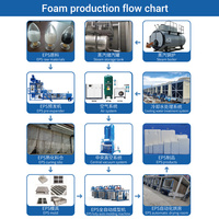 Machine à fabriquer de la mousse de polystyrène, machine à fabriquer des billes d'expansion EPS, certifiée CE