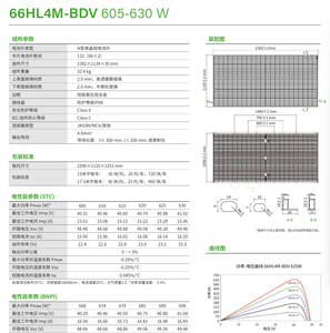 Panel Solar Monocristalino de Alta Eficiencia de 605W - 630W, Venta al por Mayor a Bajo Costo, en Stock, Mejor Precio, Alto Rendimiento - Product Image 1