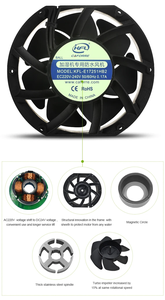 Hoge Werkzaamheid 7Inch 172*150*51Mm 110V 220V 260cfm Ip68 Ec Motor Axiale Stromingsventilator Voor Frequentieomvormer Luchtreiniger Ups Spuly - Product Image 3