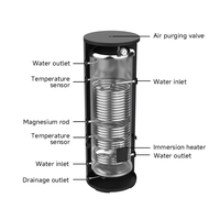 Réservoir tampon d'échangeur de chaleur à eau chaude haute performance en acier inoxydable de haute qualité 150L à pression fractionnée