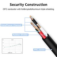 Cable Micro USB de 1M para S7/S6 3A, carga rápida, IOS y ordenador, Cable DE DATOS Android largo Compatible