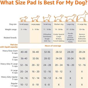Pañales Desechables para Perros, Super Absorbentes, Transpirables, de Superficie Seca, de Tela No Tejida y Pulpa de Papel, para Todas las Edades - Product Image 5