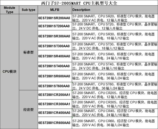 Sie-mens PLC S7-200SMART SR20ST20SR30ST30SR40ST40SR60ST60