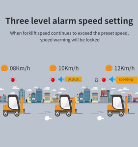 Nhà Máy Giá Xe Nâng Điện Keyless Nhập Một Cách Loại Quá Tốc Độ Báo Động Hệ Thống Cảnh Báo Tốc Độ Limiter-12V 24V 48V Xe Nâng - Product Image 2