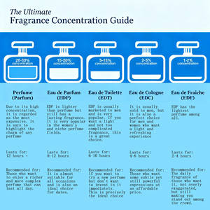 男性用ユニセックス香水ボディスプレーオリジナルフレグランスフルーティーアロマ送料無料在庫あり2-5日配達 - Product Image 6