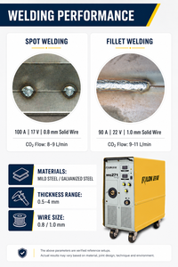 เครื่องเชื่อม <span class=keywords><strong>MIG</strong></span> MAG รุ่น RILON MIG271 สำหรับงานประกอบและซ่อมแซมโลหะในโรงงาน - Product Image 5