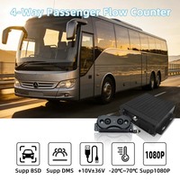 Dispositif de comptage de personnes pour véhicules OEM, caméra de comptage automatique des passagers, statistiques d'entrée/sortie des passagers, système de sécurité pour bus urbains