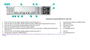 ใช้ HPE อพอลโล4200 Gen10 CTO เซิร์ฟเวอร์ฐานเซิร์ฟเวอร์ - Product Image 6