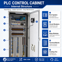 Armoire de commande électrique PLC d'automatisation industrielle personnalisée, directement de l'usine, pour lignes de production