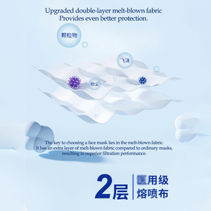 Maschera Protettiva KN95 - Maschere Protettive Respiratorie Efficacemente Anti-Intrusione di Particolato, Robuste e Durevoli - Product Image 2