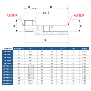 Válvula de Seguridad a Prueba de Explosiones Tipo CMFVUBA, Resistente a la Corrosión, Galvanizada con Zinc, Larga Vida Útil, Alta Resistencia a la Presión, Precisa - Product Image 2