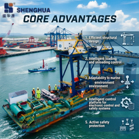 Grue de quai à commande PLC Shenghua STS pour conteneurs ultra-grands, équipement portuaire