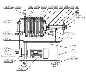 Roestvrijstalen Bierplaat Filterpers Te Koop - Product Image 4