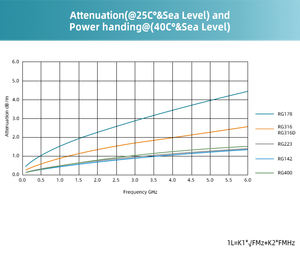 XINQY XQY-RG316/6S-6G 高性能 SMA 公头 SMA DIN 公头 RG316 射频跳线 低损耗 7 芯射频通信电缆 - Product Image 5
