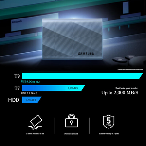 สินค้าใหม่มาแรง T9 SSD 1TB 2TB 4TB ฮาร์ดดิสก์ภายนอกแบบพกพา NVMe ความเร็วในการถ่ายโอนข้อมูล 2000MB/s ชนิด Type-C 3.2 สำหรับ PC และ Android - Product Image 4