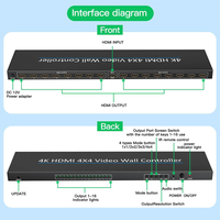 Controller per Video Wall 1080p da Interno Bianco Opaco 2x2, Supporto per Display a Schermo Diviso con Ingressi Multipli e Rotazione Orizzontale