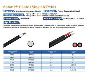 Cable de Cobre Estañado Trenzado Resistente a los Rayos UV para Sistemas Fotovoltaicos, 1800V, Sin Revestimiento, para Instalación Fija en Sistemas Solares - Product Image 5