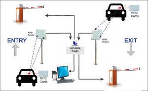 เครื่องอ่าน UHF ประสิทธิภาพสูง กันน้ำมาตรฐาน IP67 ระยะไกล 3-15 เมตร - Product Image 3
