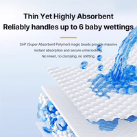 Kaida Indicateur d'humidité pour couches bébé ou adulte, bande PP auto-agrippante, noyau profilé ultra-fin, vente en gros