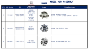 Bánh xe trung tâm lắp ráp HUB294-3 bánh xe trung tâm mang cho Honda Jazz tự động trung tâm đơn vị - Product Image 6